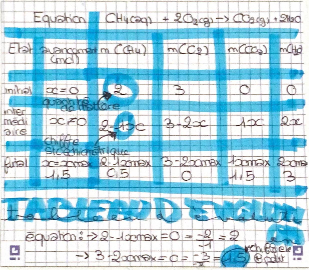G
CHARITOER
FORMULES
Quantité de Vmm
•M=mxNa
• m = m
matore
Ndume
M (sclide ligigaz) cm = m concentration
• pxv=m² (liquide)
M= U
vamo do
ga