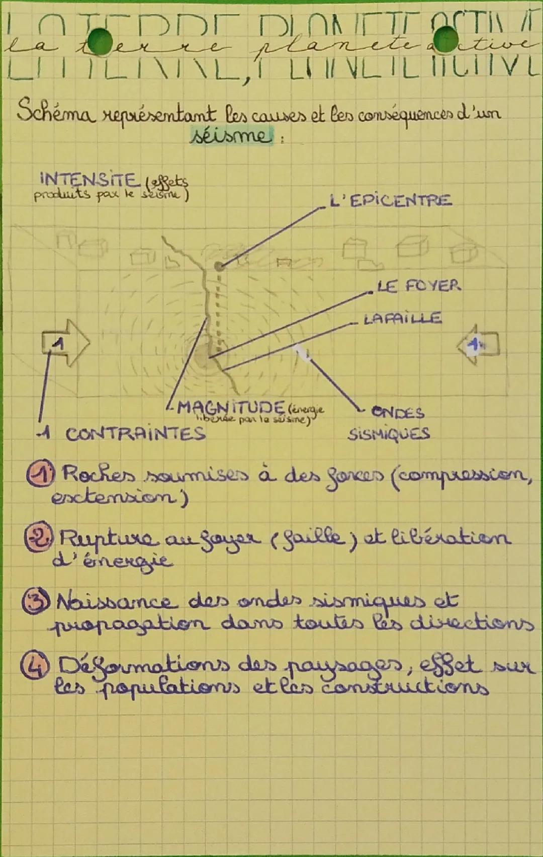 La terre, planète active