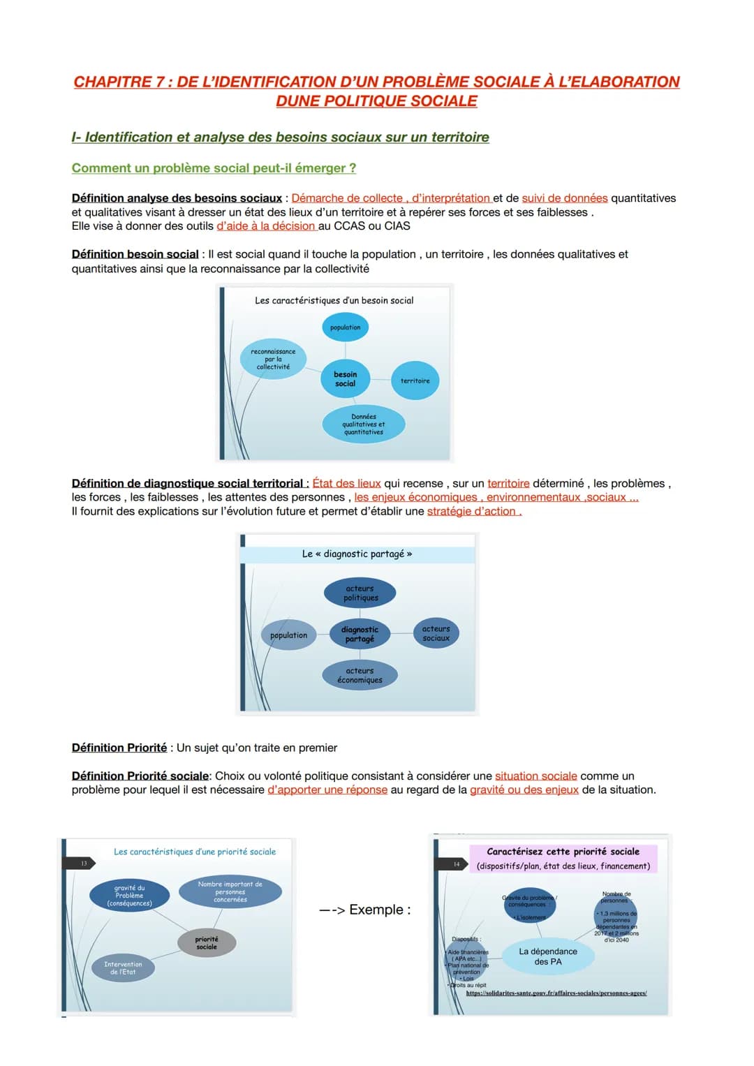 CHAPITRE 7: DE L'IDENTIFICATION D'UN PROBLÈME SOCIALE À L'ELABORATION
DUNE POLITIQUE SOCIALE
I- Identification et analyse des besoins sociau