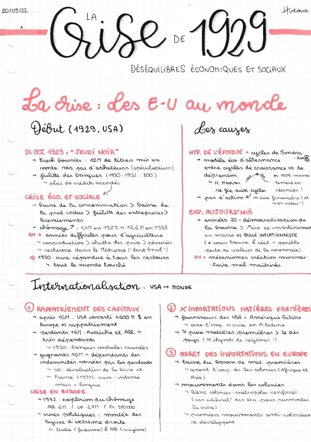 La crise de 1929, déséquilibres économiques et sociaux