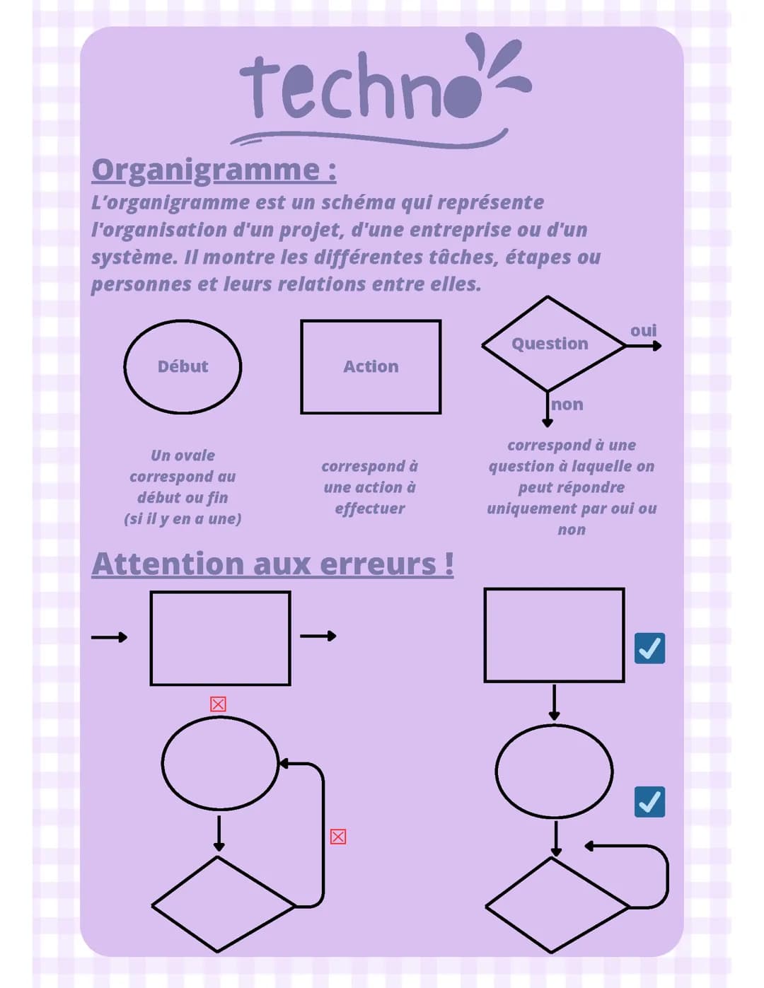 L’organigramme