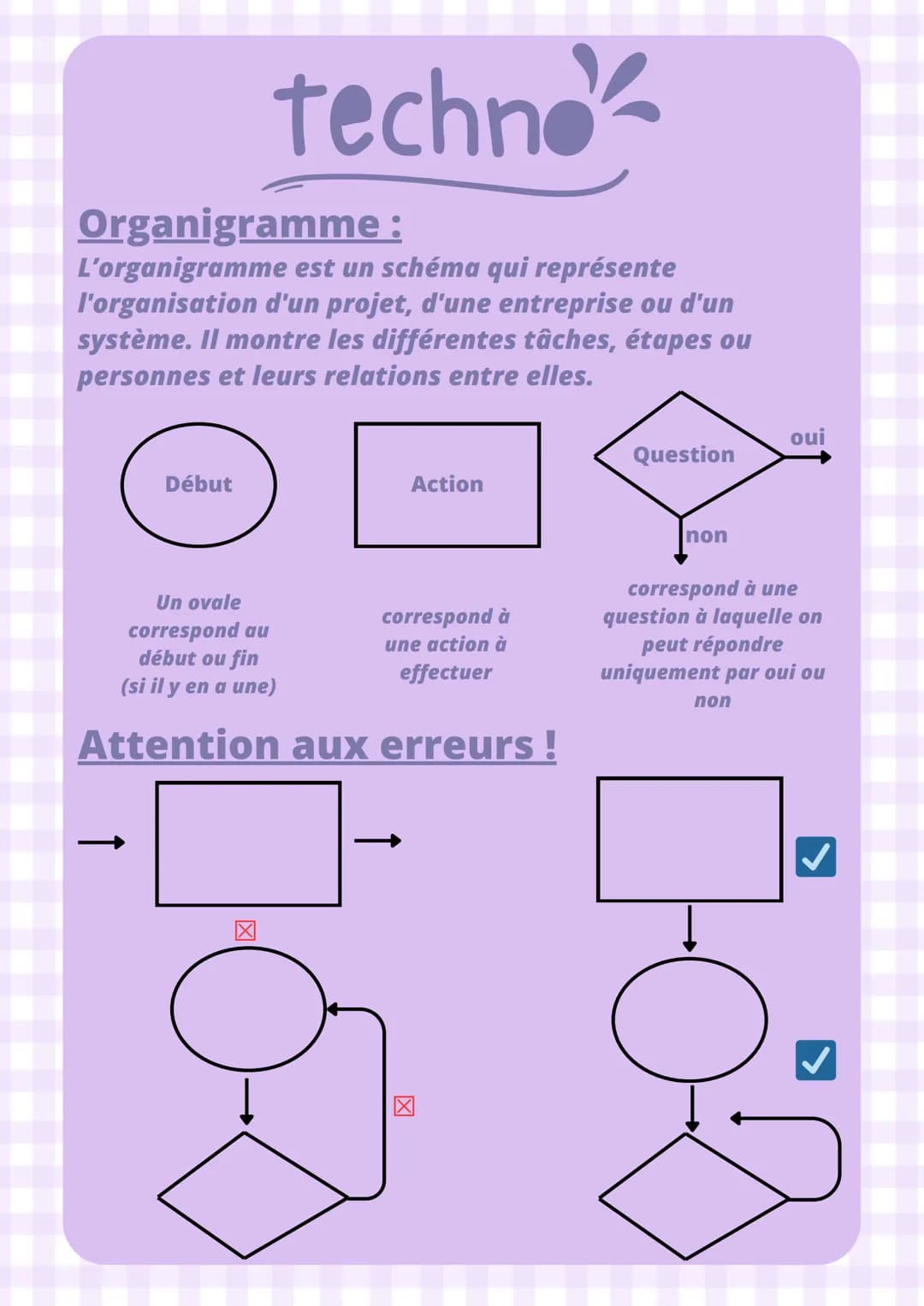 techno
Organigramme:
L'organigramme est un schéma qui représente
l'organisation d'un projet, d'une entreprise ou d'un
système. Il montre les