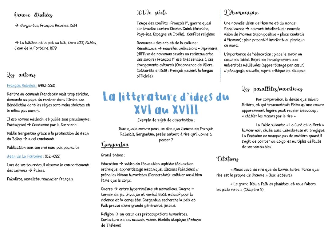 Fiche Bac: Littérature d'idées du XVIe au XVIIIe siècle - PDF et Dissertations