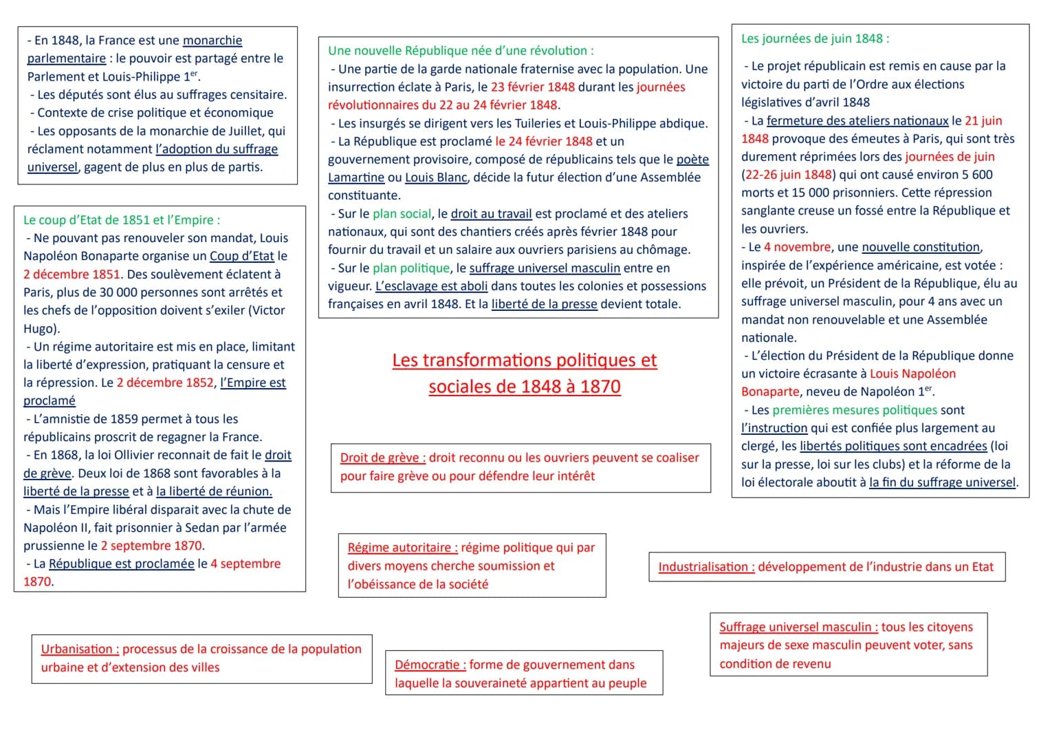 - En 1848, la France est une monarchie
parlementaire : le pouvoir est partagé entre le
Parlement et Louis-Philippe 1er.
- Les députés sont é