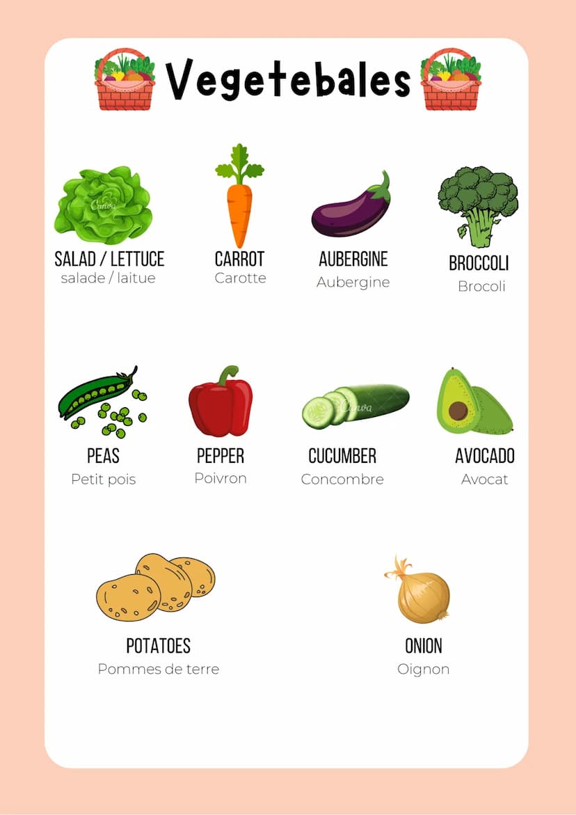 Anglais
LES ALIMENTS
Par @Lina2209 Vegetebales
SALAD / LETTUCE
salade/laitue
PEAS
Petit pois
CARROT
Carotte
PEPPER
Poivron
POTATOES
Pommes d