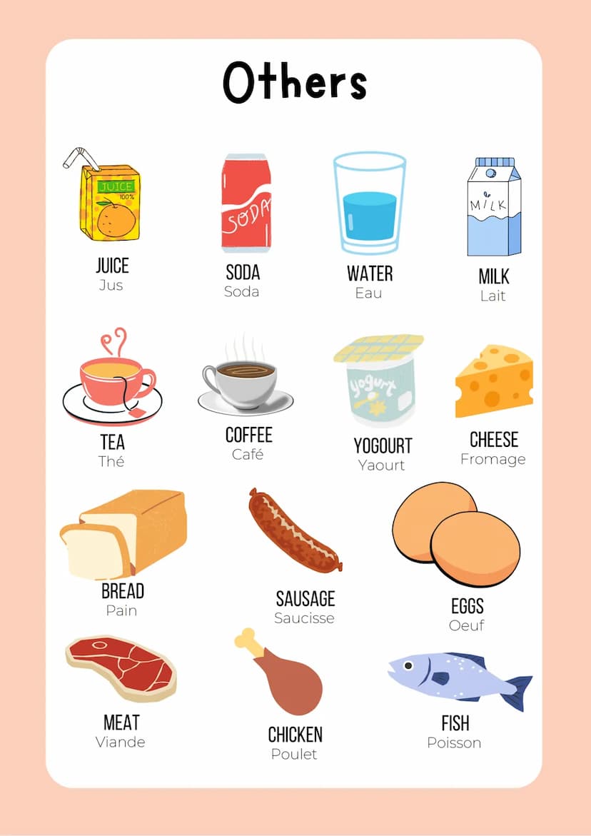 Anglais
LES ALIMENTS
Par @Lina2209 Vegetebales
SALAD / LETTUCE
salade/laitue
PEAS
Petit pois
CARROT
Carotte
PEPPER
Poivron
POTATOES
Pommes d
