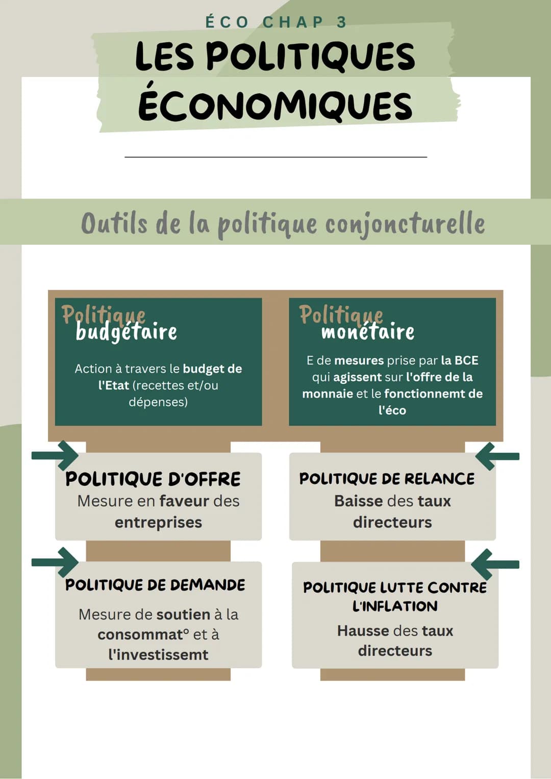 ÉCO CHAP 3
LES POLITIQUES
ÉCONOMIQUES
La politique économique désigne les choix et les modalités d'action
mis en œuvre par les pouvoirs publ