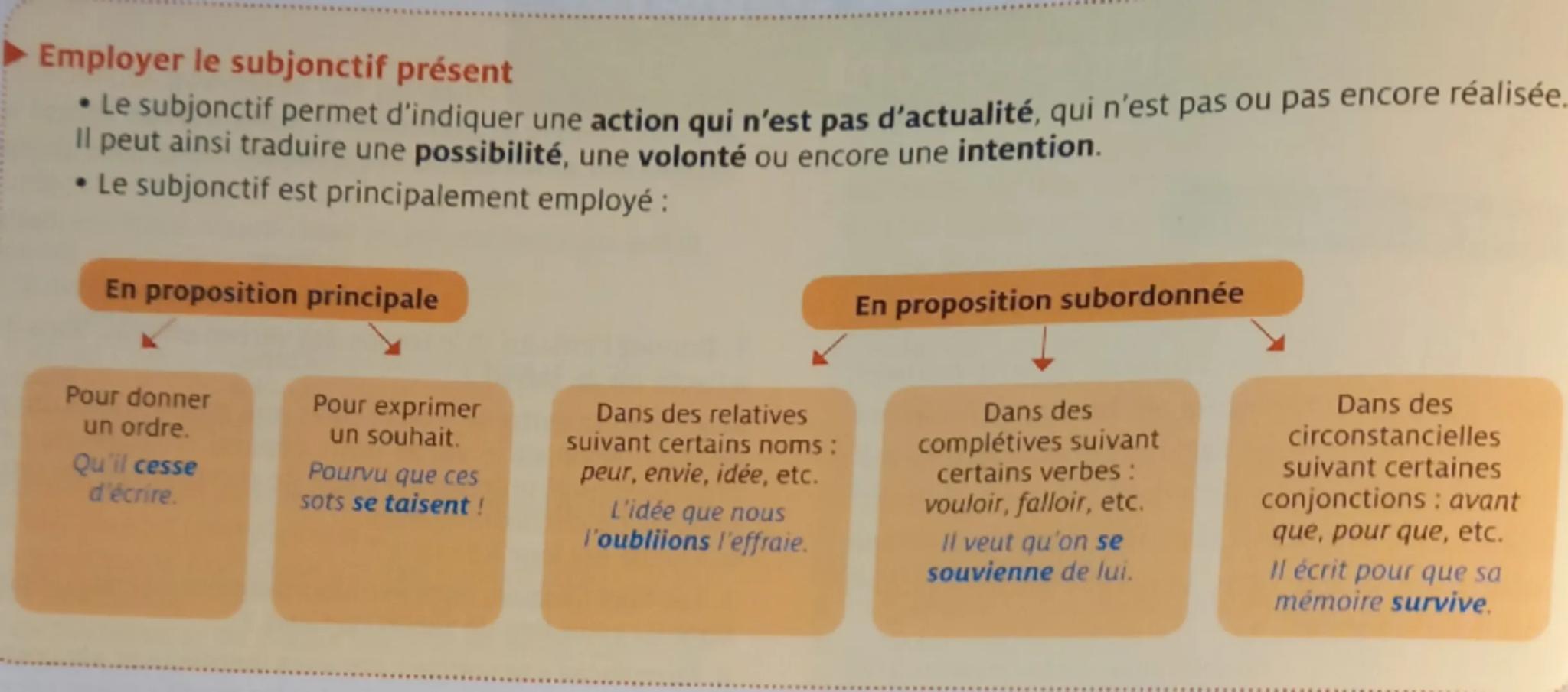 # Conjuguer le subjonctif présent

- Le subjonctif est un mode verbal. Il est en général précédé de que.
- Le subjonctif présent se conjugue