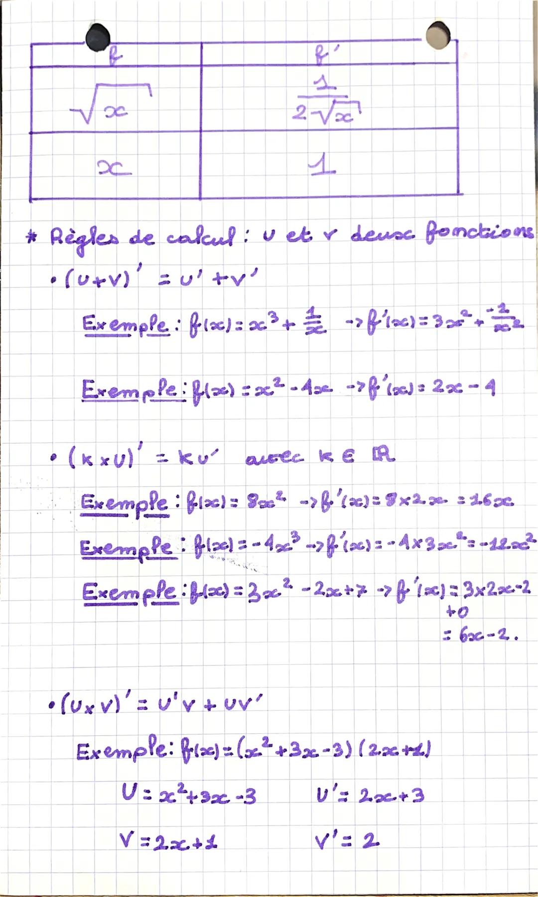 # Math

les dérivés

Définition: Om appelle dérivée d'une
fonction f, la fonctiom metée
f' (se Pit f "prime").

Tableau des dérivés usuelles