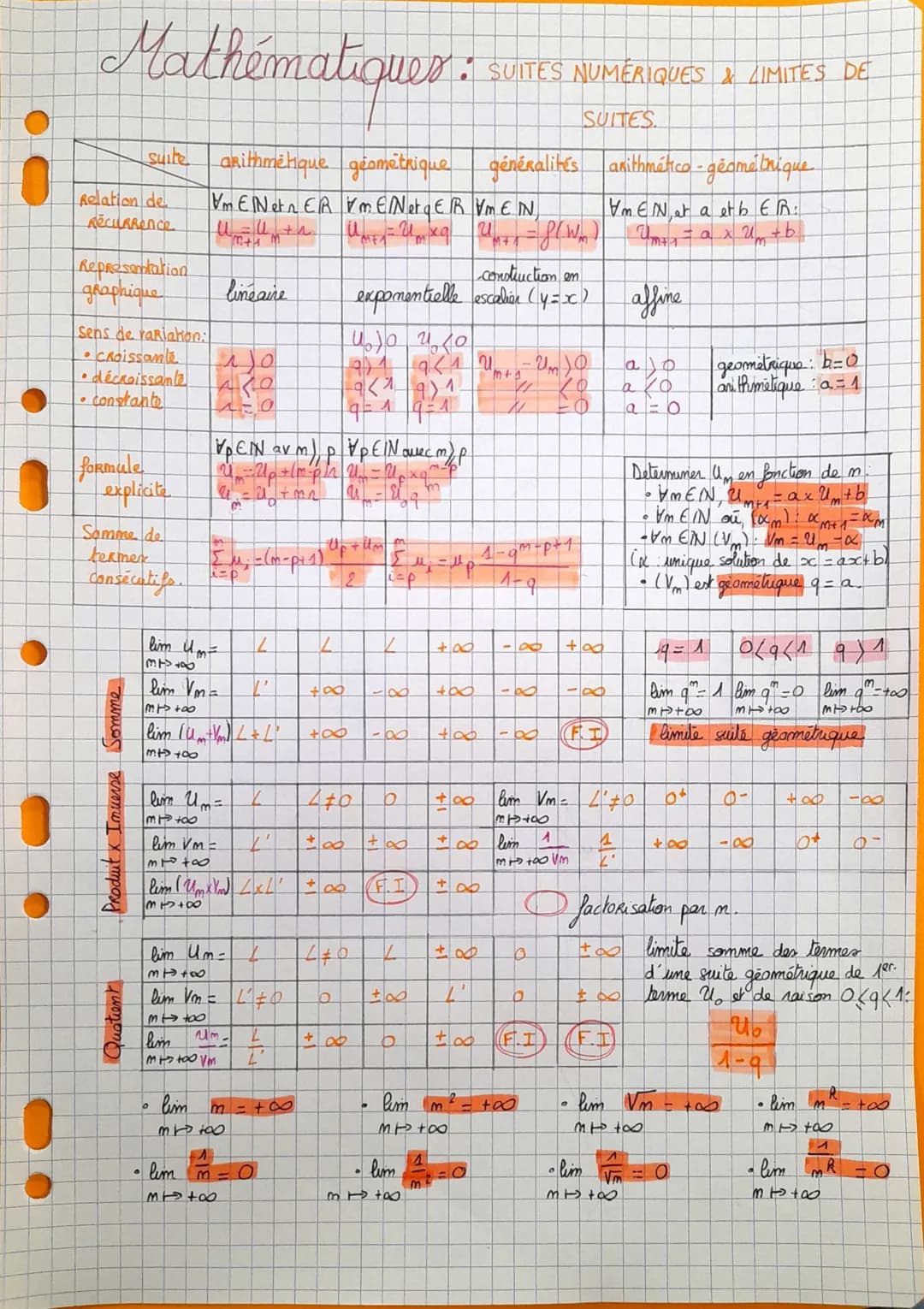 !
Mathématiques :
Relation de
Recurrence
Representation
graphique
suite
Sens de variation:
•Croissante
• décroissante
• constante
formule
ex