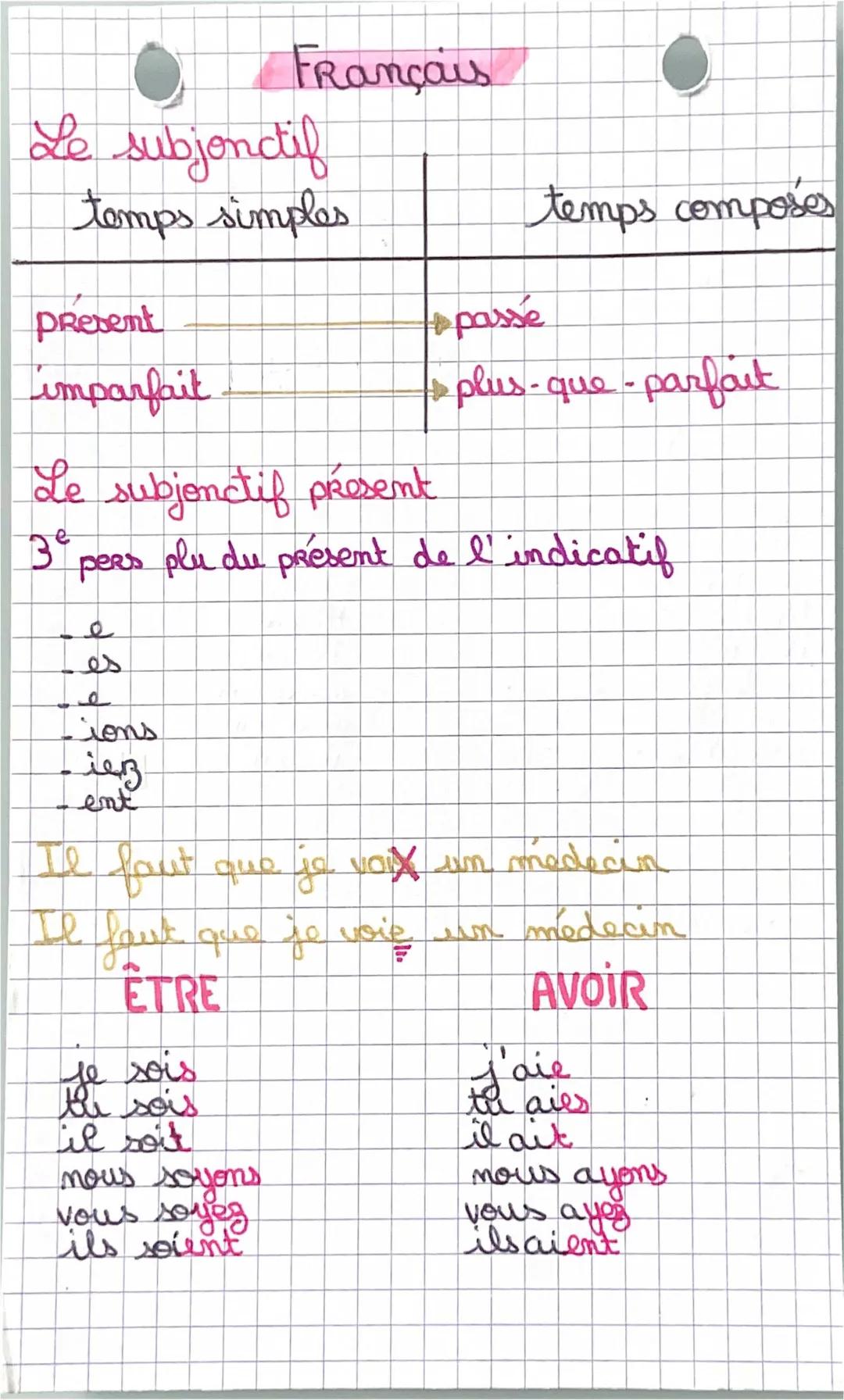 Apprends à utiliser le subjonctif présent et découvre des exemples !