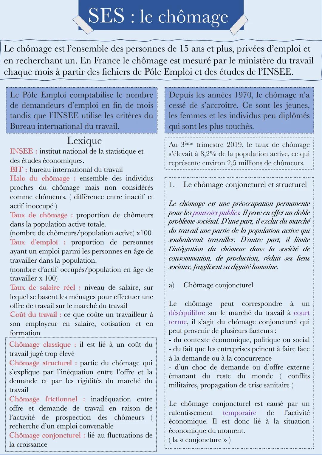 SES: le chômage
Le chômage est l'ensemble des personnes de 15 ans et plus, privées d'emploi et
en recherchant un. En France le chômage est m