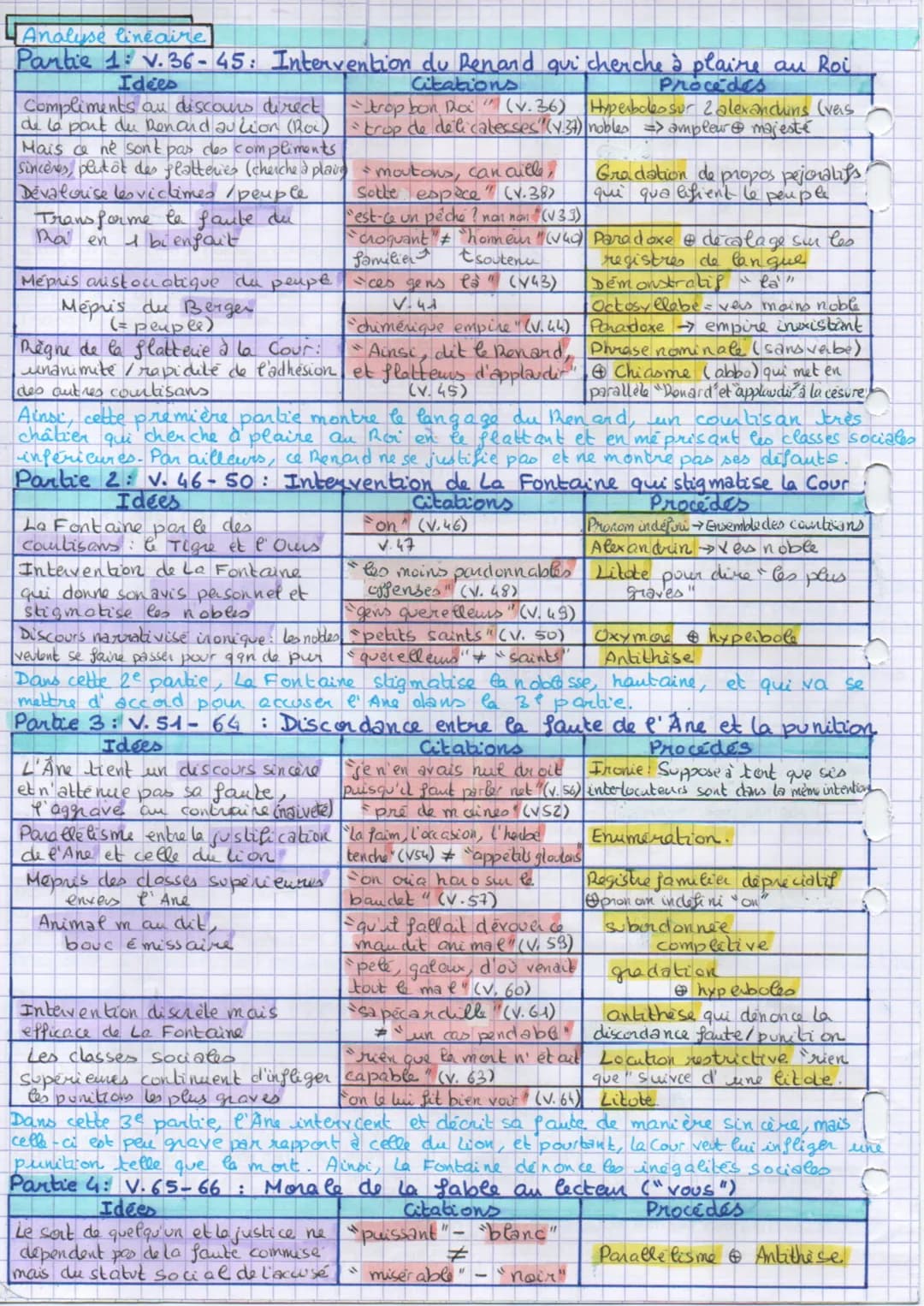 P1-74: La Fontaine
Les animaux malades de la peste"
36-Sire, dit le Renard, vous êtes trop bon Roi;
Vos scrupules font voir trop de délicate