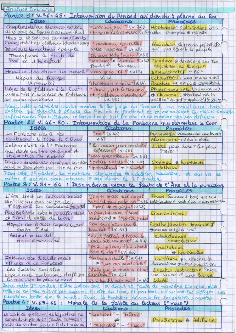 P1-74: La Fontaine
Les animaux malades de la peste"
36-Sire, dit le Renard, vous êtes trop bon Roi;
Vos scrupules font voir trop de délicate