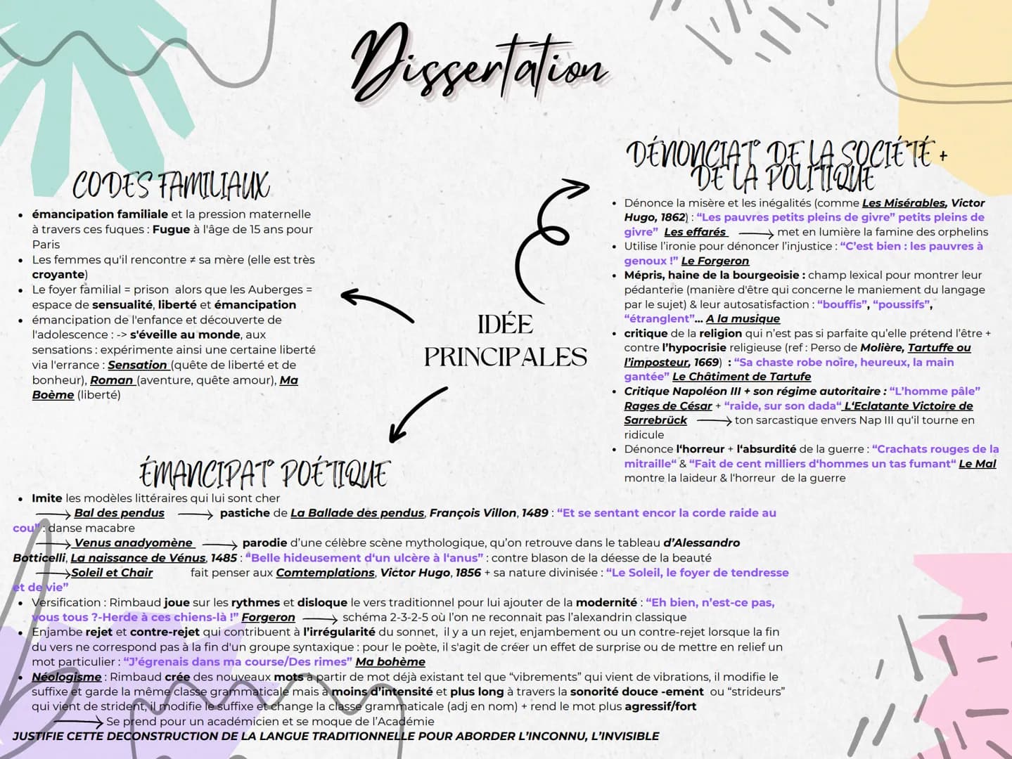 Dissertation
•
THÈME
Amour & Sensualité
• Condamnation de la guerre
• Le voyage lié à ses fugues (la liberté)
•
Napoléon III & La bourgeoisi