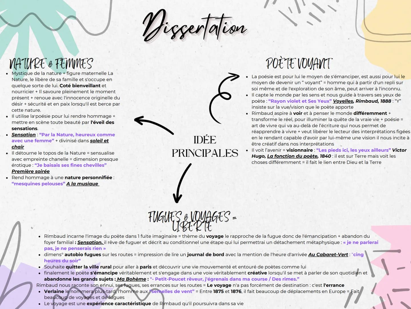 Dissertation
•
THÈME
Amour & Sensualité
• Condamnation de la guerre
• Le voyage lié à ses fugues (la liberté)
•
Napoléon III & La bourgeoisi