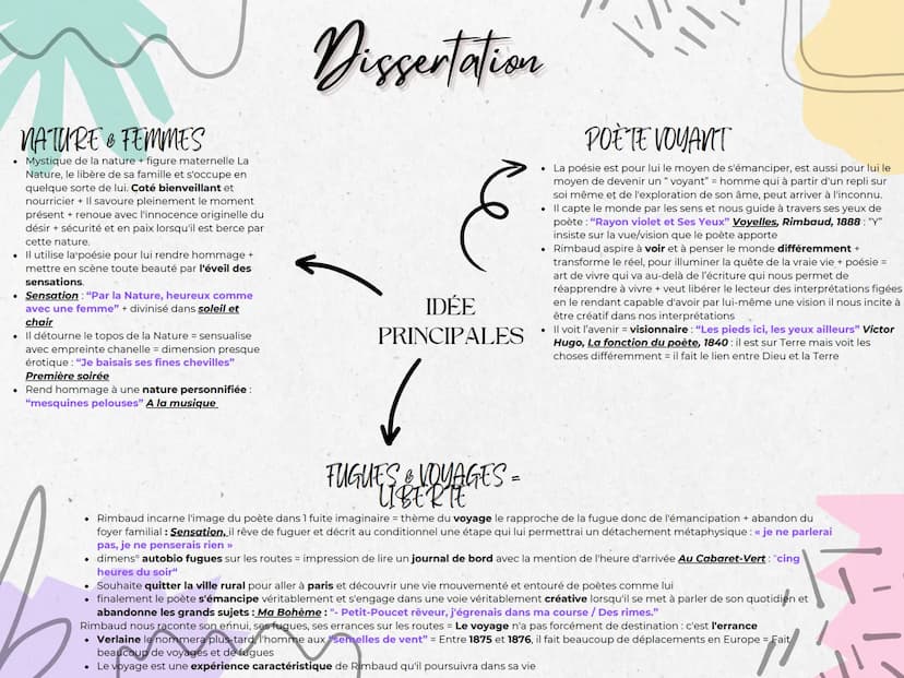 Dissertation
•
THÈME
Amour & Sensualité
• Condamnation de la guerre
• Le voyage lié à ses fugues (la liberté)
•
Napoléon III & La bourgeoisi