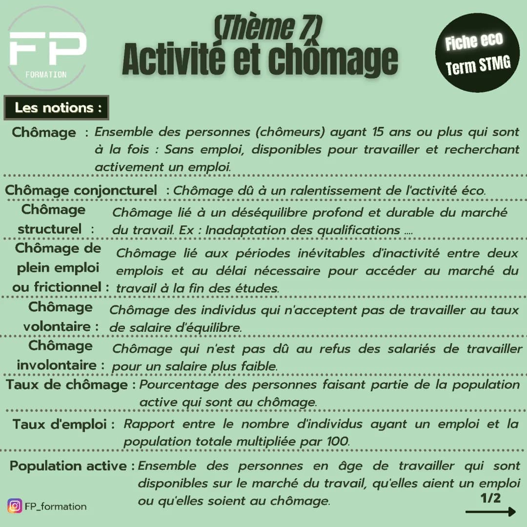 Activité et chômage (Thème 7)