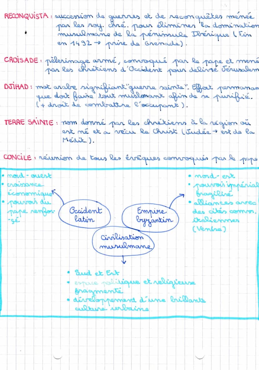 31/10/20
01/11/20
Définitions:
CIVILISATION:
La Médit. médiévale,
espace d'échanges et de
conflits
ensemble de peuples qui se distinguent de