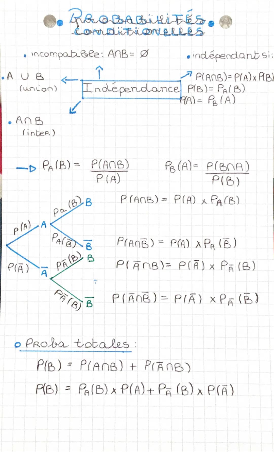 probabilités conditionnelles 