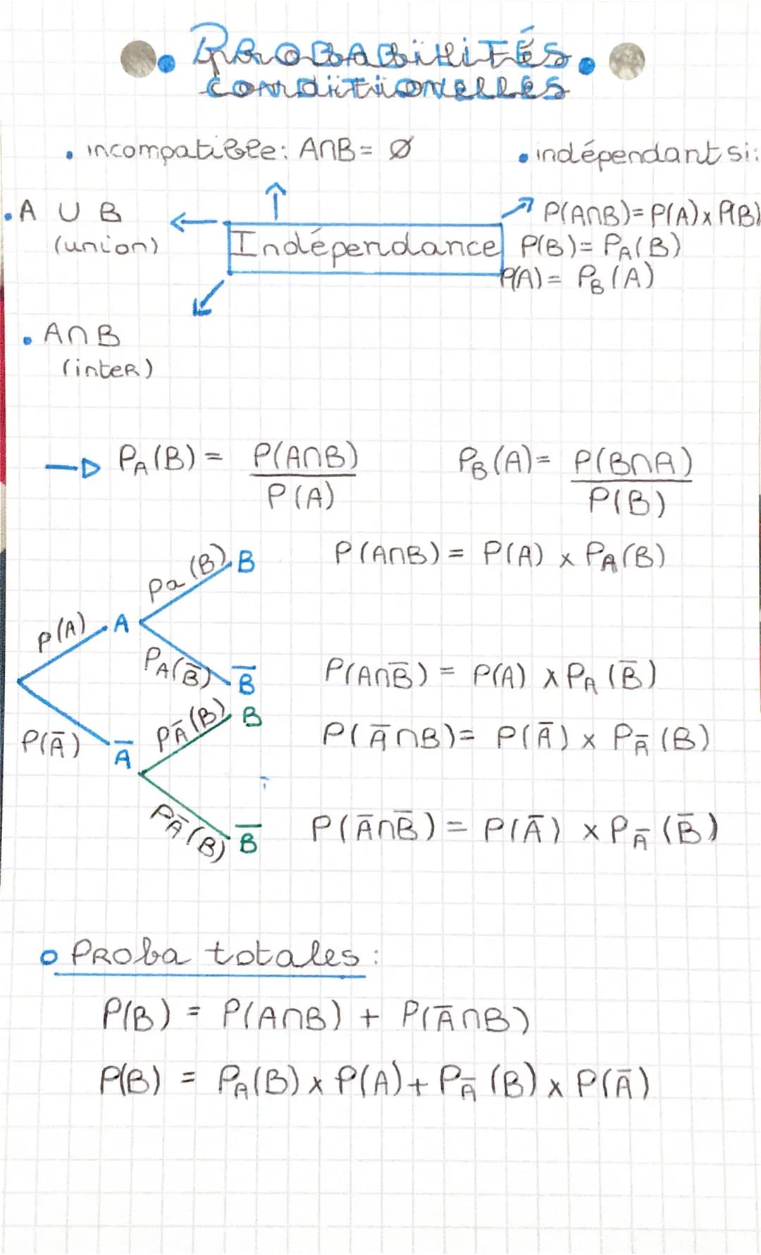• incompatible: ANB= Ø
.A UB
(union)
• ANB
(inter)
P(A)
P(A)
RROBABiHités.
comditionelles
A
-D PA(B) = P(ANB)
P (A)
A
✓
个
Indépendance
Pa (B