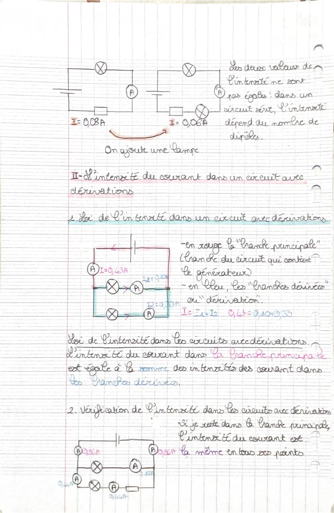 J
2
Pan - Interste du courant
électrique dans un arcut
I- L'intensité du courant électrique dans un
circuit in stret
A l'aide des amperemetr