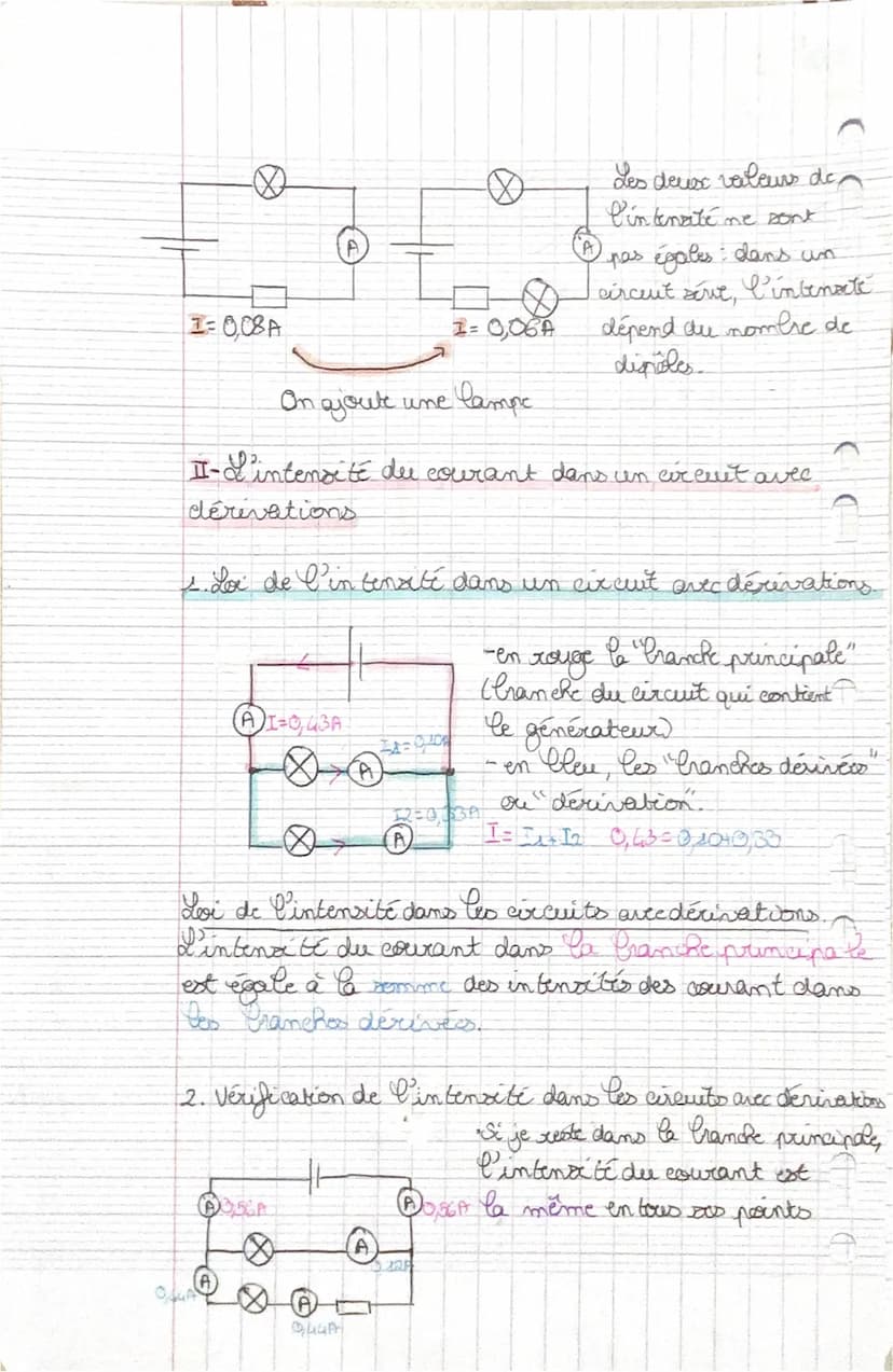 J
2
Pan - Interste du courant
électrique dans un arcut
I- L'intensité du courant électrique dans un
circuit in stret
A l'aide des amperemetr