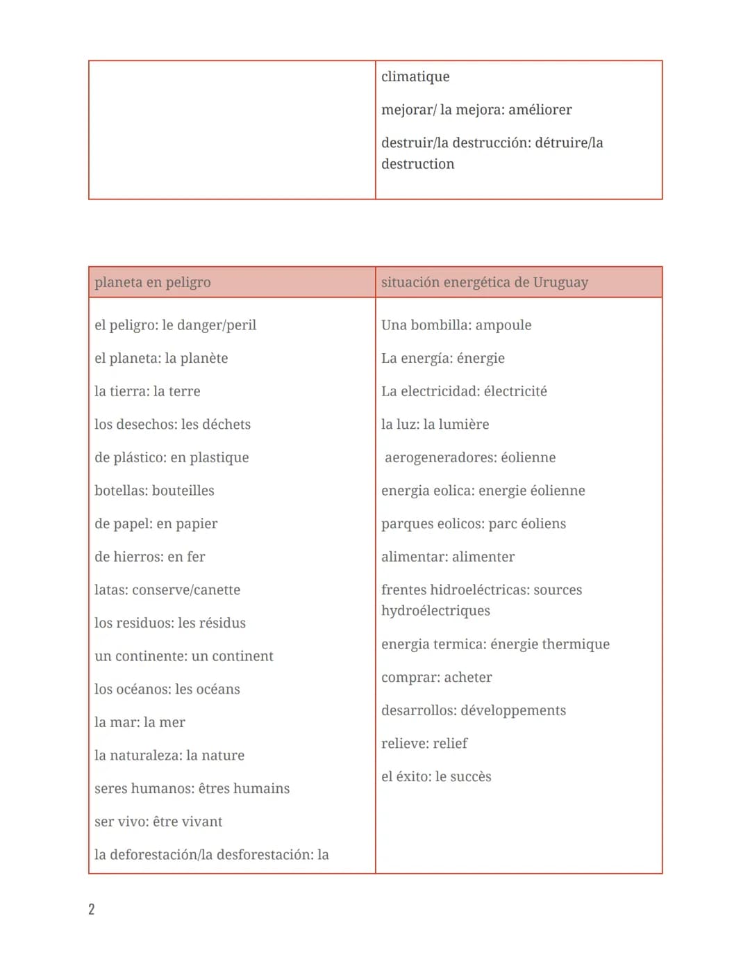 Vocabulario
margen: marge
Español
Planeta en peligro
Innovaciones científicas y responsabilidad
innovaciones científicas: innovations
scient