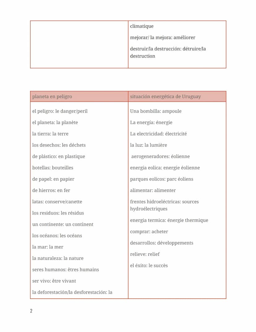 Vocabulario
margen: marge
Español
Planeta en peligro
Innovaciones científicas y responsabilidad
innovaciones científicas: innovations
scient