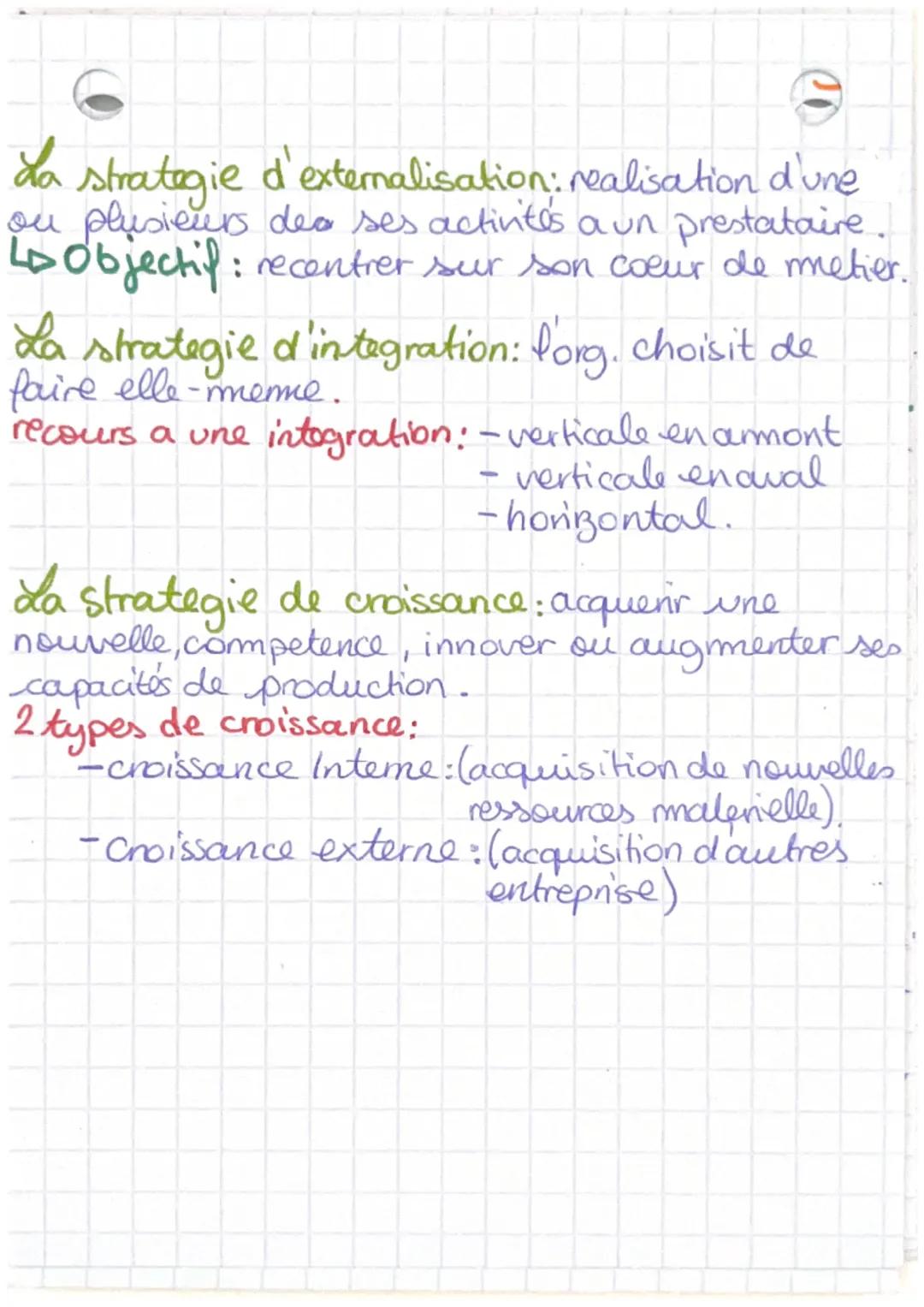 # AIDE MEMOIRE

Les ≠ Strategies.

mana.

La strategie de specialisation: se concentre sur
I seul metier et Iseul domaine d'activités strat-