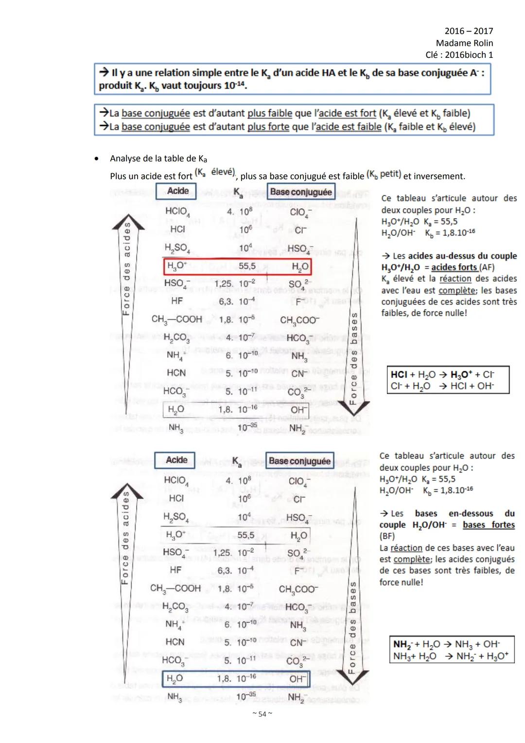 1)
2)
3)
Organisation de l'intro de Biochimie
Introduction (p. 1)
Les constituants de la matière (p. 4)
2.1 L'atome (p. 4)
2.2 Les isotopes 