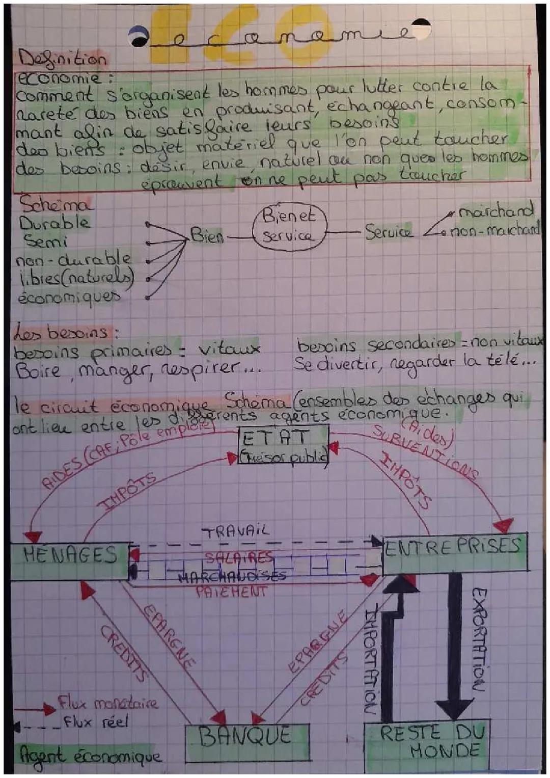les biens,les services,les besoins, les agents économiques 
