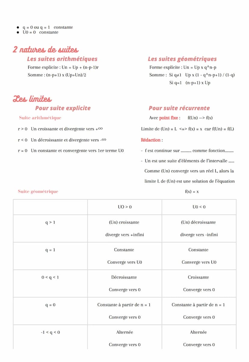 Démonstration par récurrence
exemple: (Un) UO = 2
Un+1 = 3Un - 2
• On note la propriété P(n) : « pour tout n entier naturel : Un = 3 + 1
Ini