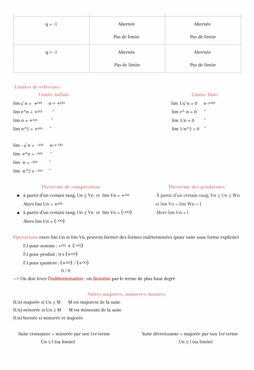 Démonstration par récurrence
exemple: (Un) UO = 2
Un+1 = 3Un - 2
• On note la propriété P(n) : « pour tout n entier naturel : Un = 3 + 1
Ini