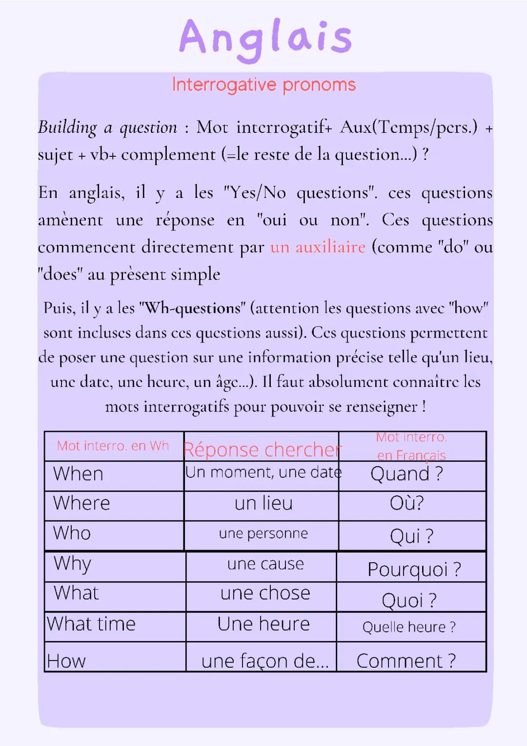 Anglais- Interrogative pronouns 