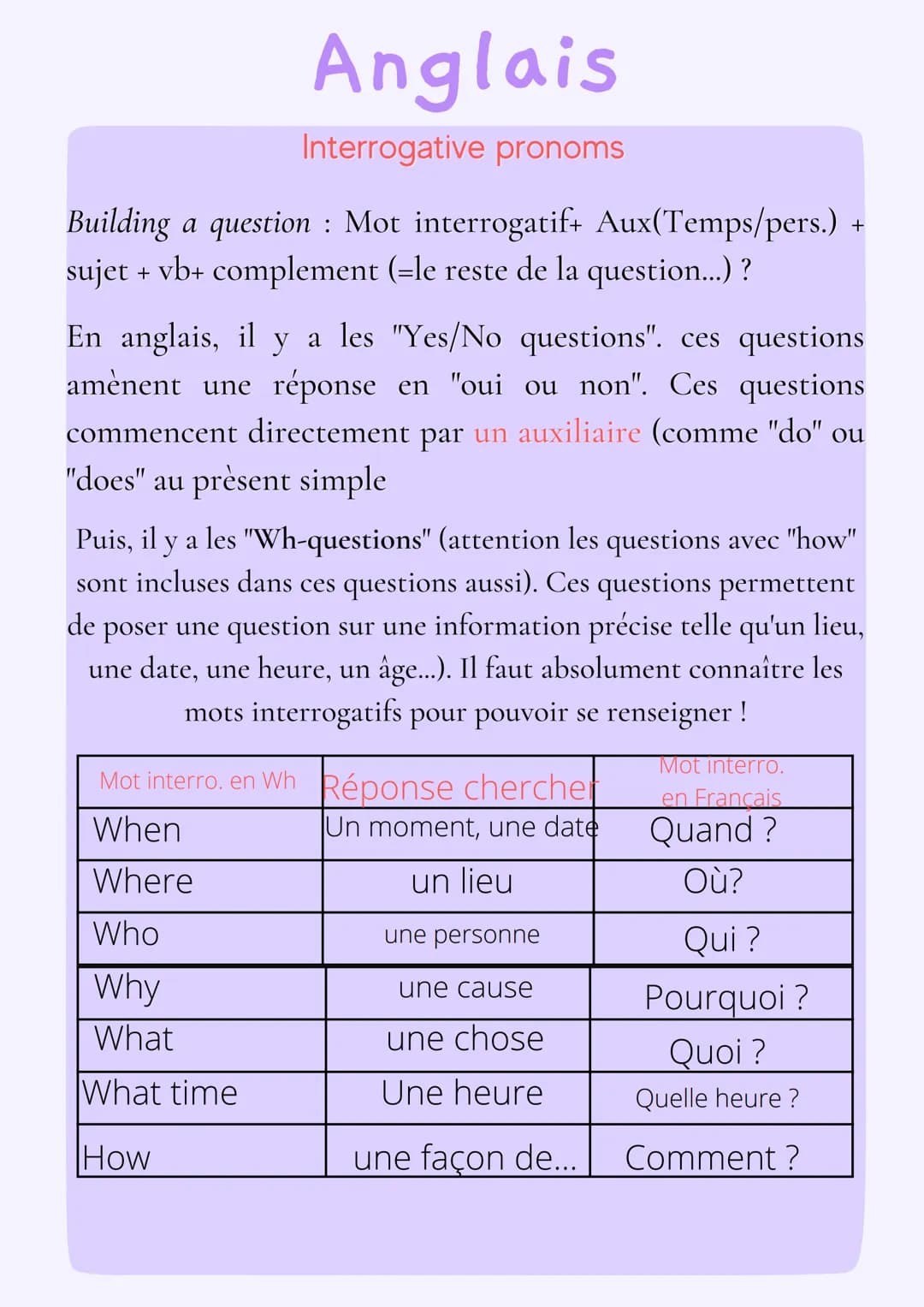 Anglais
Interrogative pronoms
Building a question : Mot interrogatif+ Aux(Temps/pers.) +
sujet + vb+ complement (=le reste de la question...