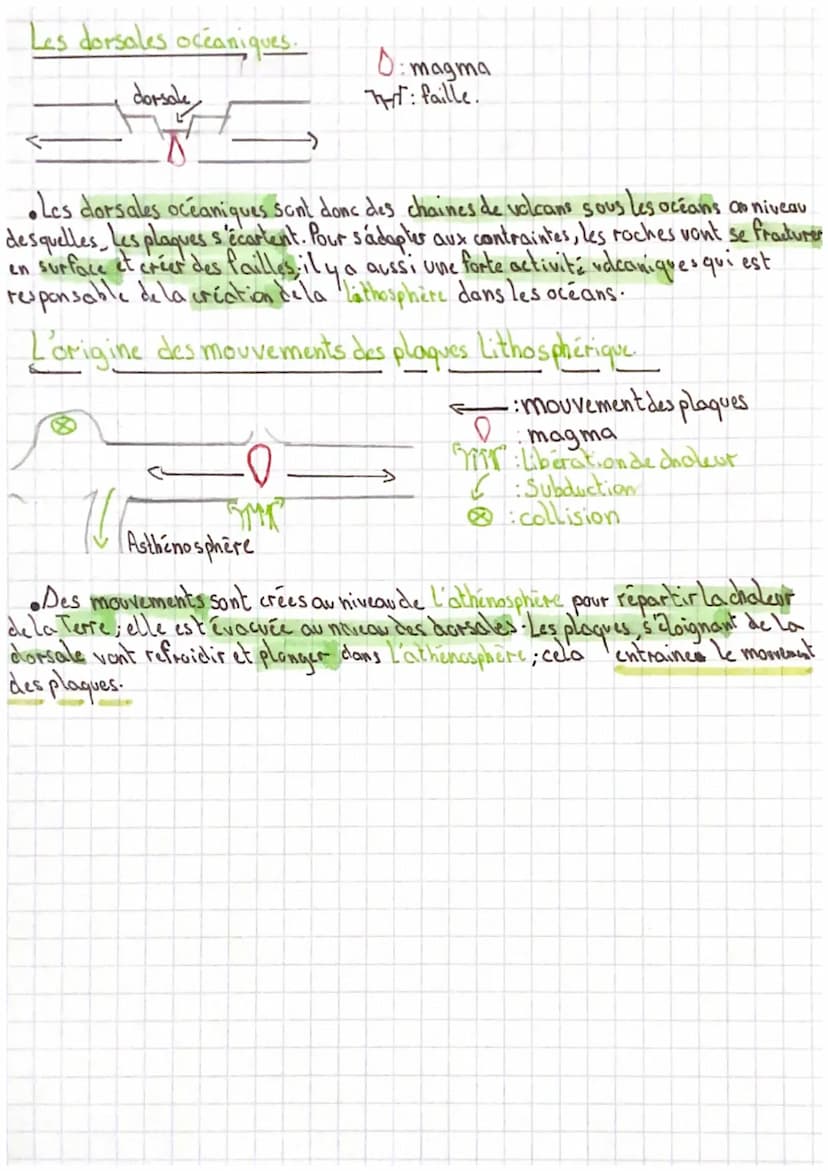 La tectonique des plaques.
La répartition des séismes et des volcans se regroupent à 3 endroits:
-1.Les chaines de montagnes.
-2. Les dorsal
