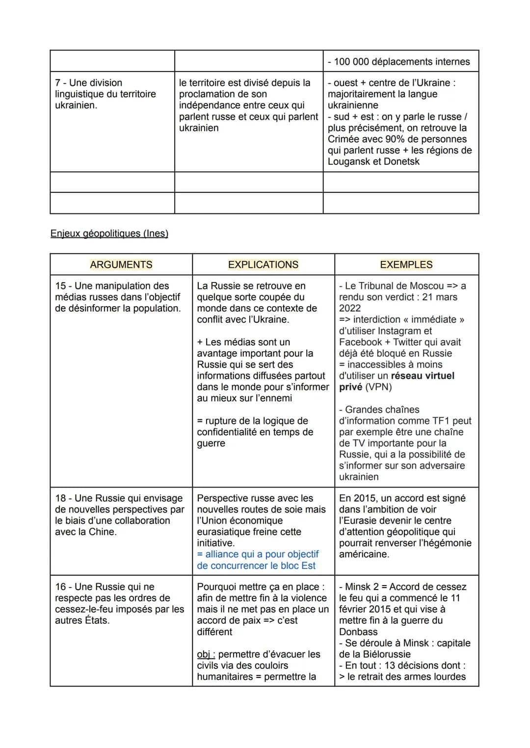 Enjeux historiques (Amàlia)
ARGUMENTS
5 - Une Ukraine fragile de
par sa récente
indépendance.
2 - L'attache historique de
la Russie vis-à-vi