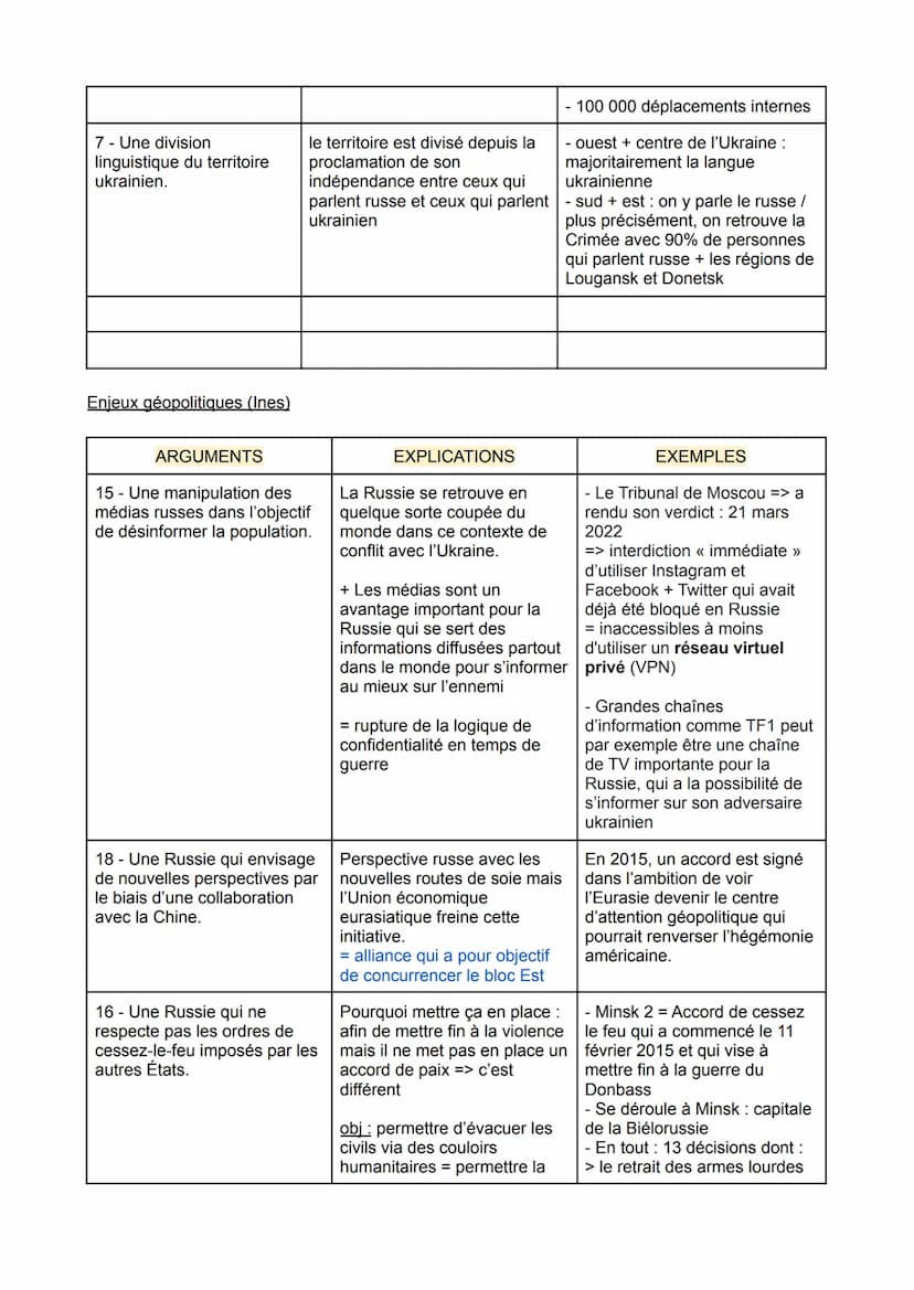 Enjeux historiques (Amàlia)
ARGUMENTS
5 - Une Ukraine fragile de
par sa récente
indépendance.
2 - L'attache historique de
la Russie vis-à-vi