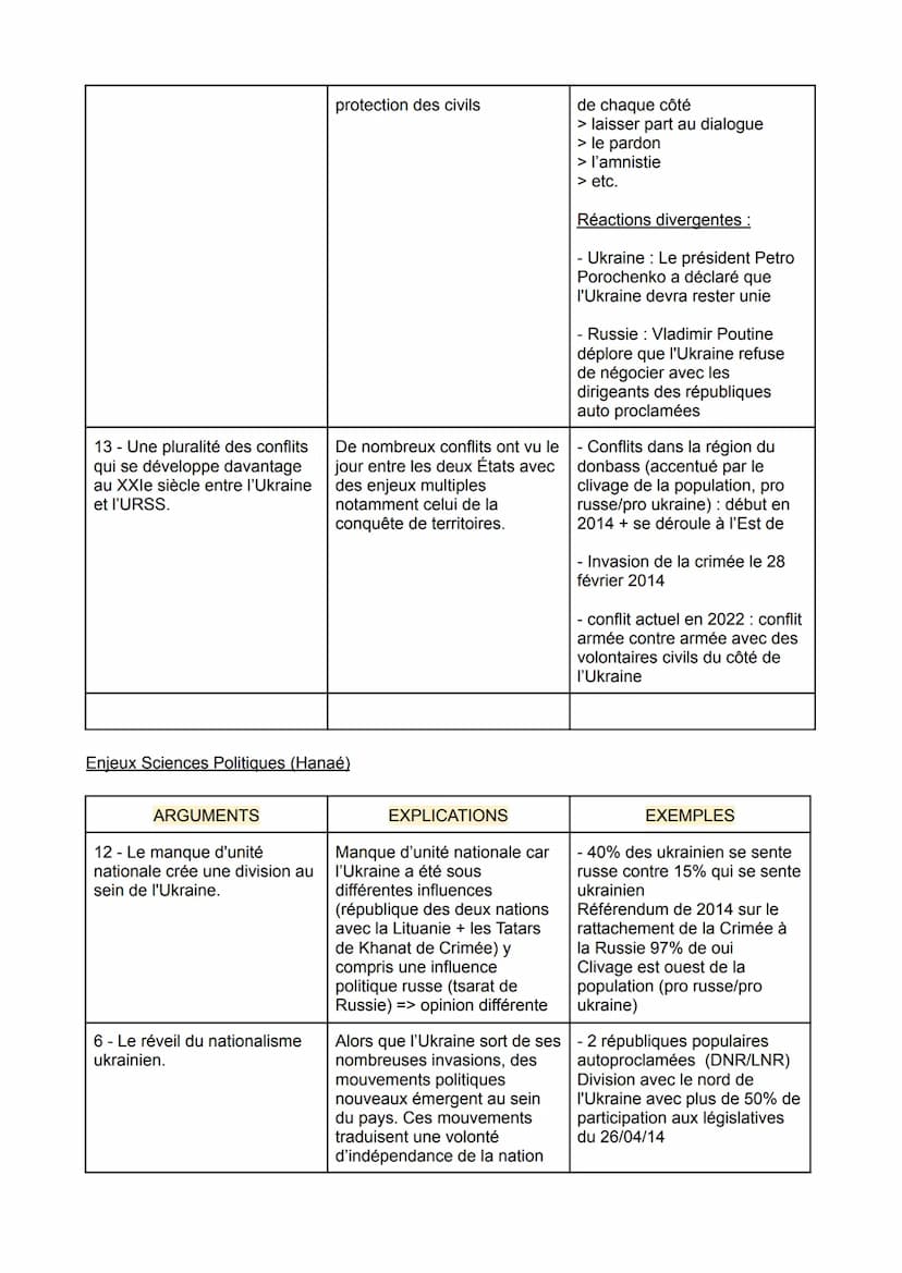 Enjeux historiques (Amàlia)
ARGUMENTS
5 - Une Ukraine fragile de
par sa récente
indépendance.
2 - L'attache historique de
la Russie vis-à-vi
