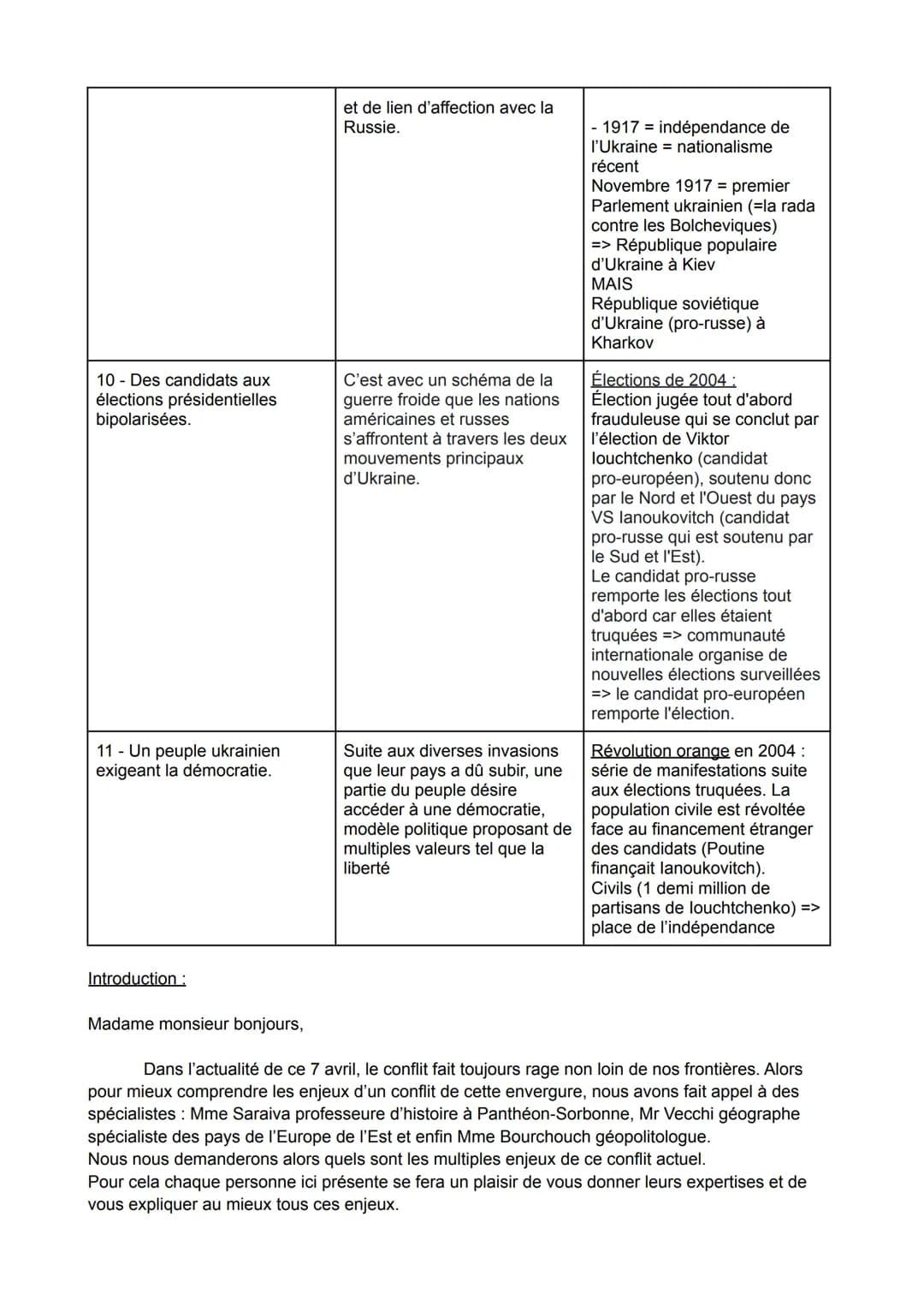 Enjeux historiques (Amàlia)
ARGUMENTS
5 - Une Ukraine fragile de
par sa récente
indépendance.
2 - L'attache historique de
la Russie vis-à-vi
