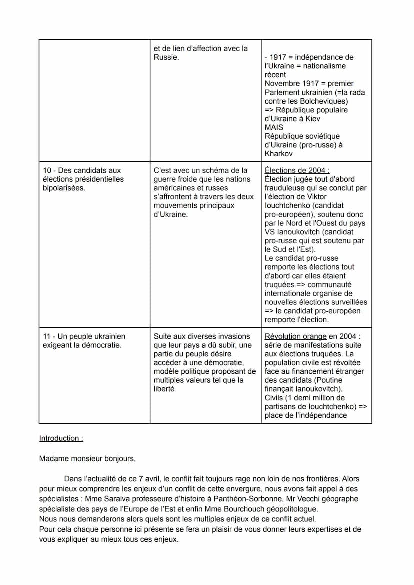 Enjeux historiques (Amàlia)
ARGUMENTS
5 - Une Ukraine fragile de
par sa récente
indépendance.
2 - L'attache historique de
la Russie vis-à-vi
