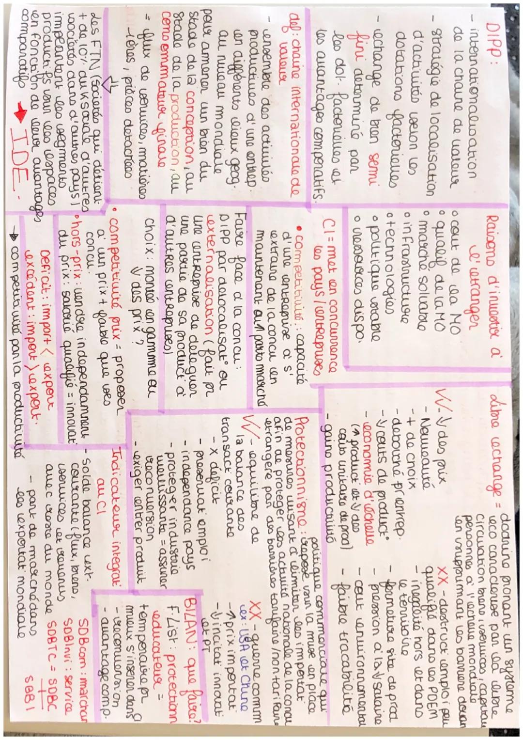 Le Cl

mondialisation: phenomène
d'averture des economies
nationale a un marché
mondiale.
=libre echange des biens,
marchandises, capitaux,
