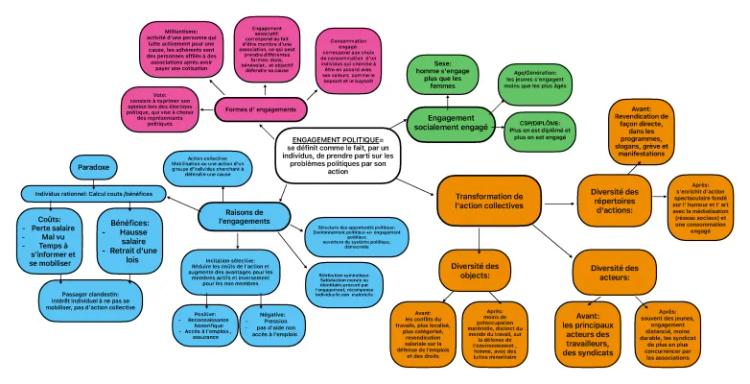 Know carte mentale engagement  thumbnail