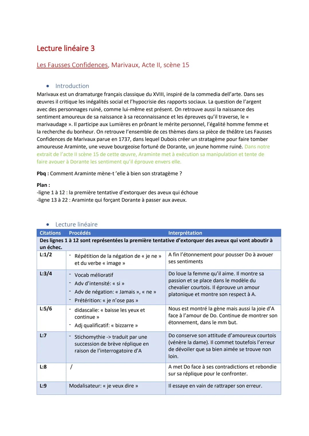 Lecture linéaire: Les Fausses Confidences, Acte II, scène 15