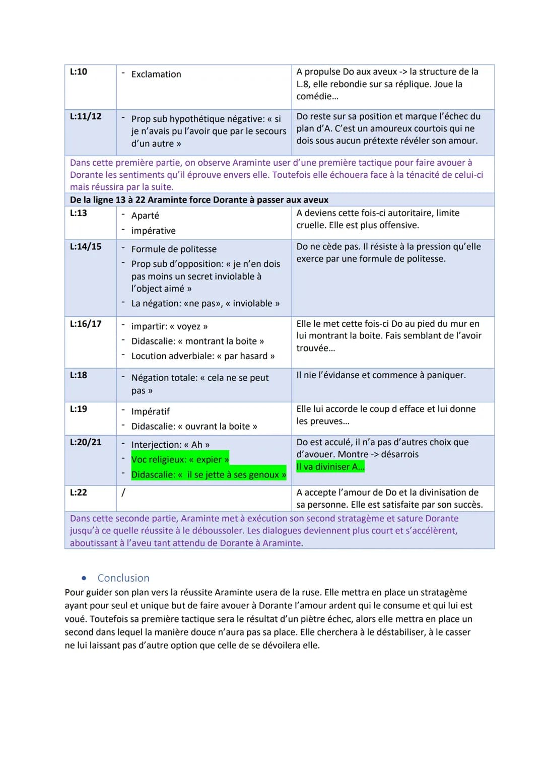 Lecture linéaire 3
Les Fausses Confidences, Marivaux, Acte II, scène 15
Introduction
Marivaux est un dramaturge français classique du XVIII,
