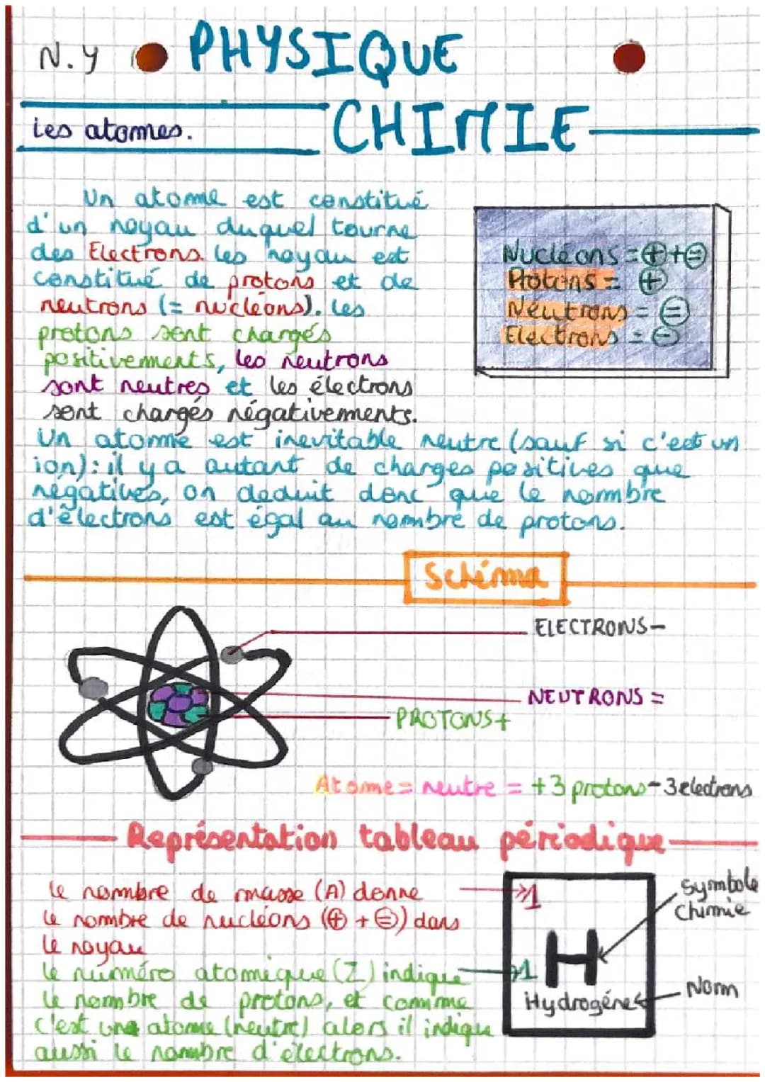 Comprendre l'anatomie d'un atome et des ions