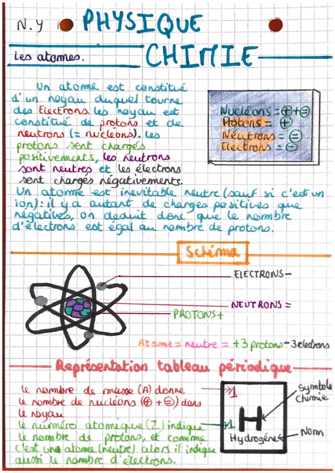 N.Y • PHYSIQUE
CHIMIE
Les atomes.
Un atomme est constitué
d'un noyau duquel tourne
des Electrons les noyau est
constitué de protons et de
ne