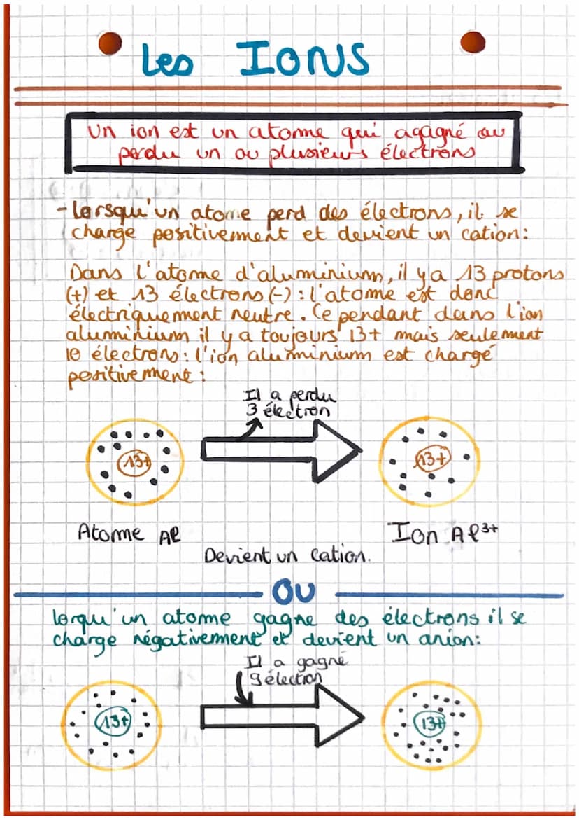 N.Y • PHYSIQUE
CHIMIE
Les atomes.
Un atomme est constitué
d'un noyau duquel tourne
des Electrons les noyau est
constitué de protons et de
ne