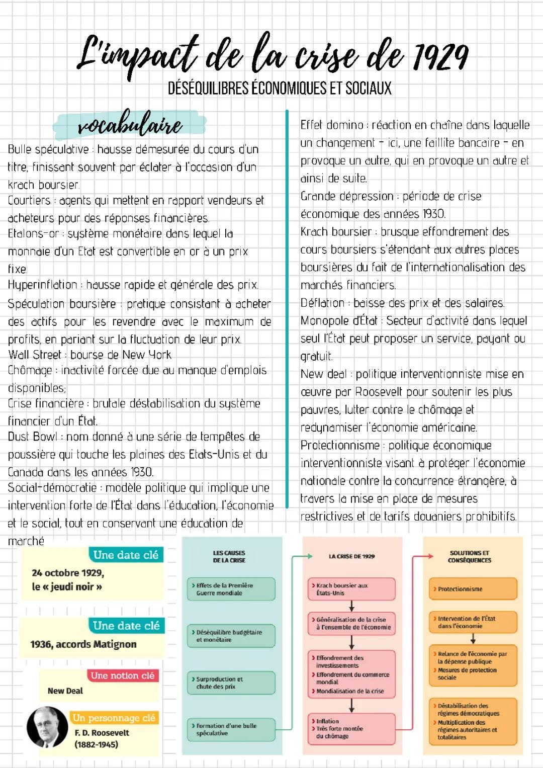 Exposé Facile sur la Crise Économique de 1929 PDF